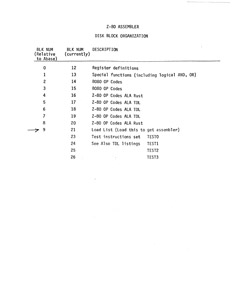 Z-80 Disk Block Organization