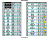 Cartridge Program DIP Switch Listing 1.5.1