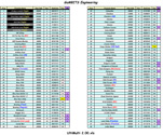 Cartridge Program DIP Switch Listing 2.00