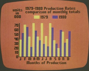 Production_Bar_Chart
